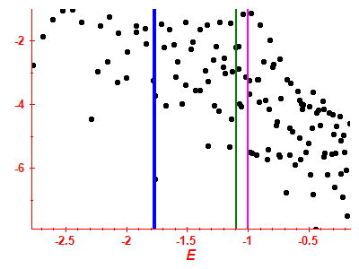 Strength function log